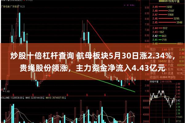 炒股十倍杠杆查询 航母板块5月30日涨2.34%，贵绳股份领涨，主力资金净流入4.43亿元