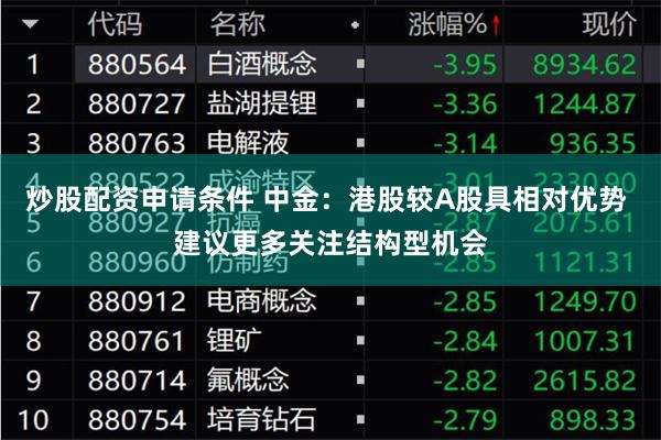 炒股配资申请条件 中金：港股较A股具相对优势 建议更多关注结构型机会