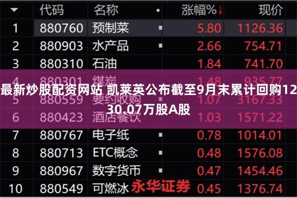 最新炒股配资网站 凯莱英公布截至9月末累计回购1230.07万股A股