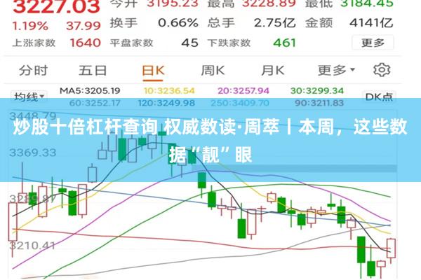 炒股十倍杠杆查询 权威数读·周萃丨本周，这些数据“靓”眼